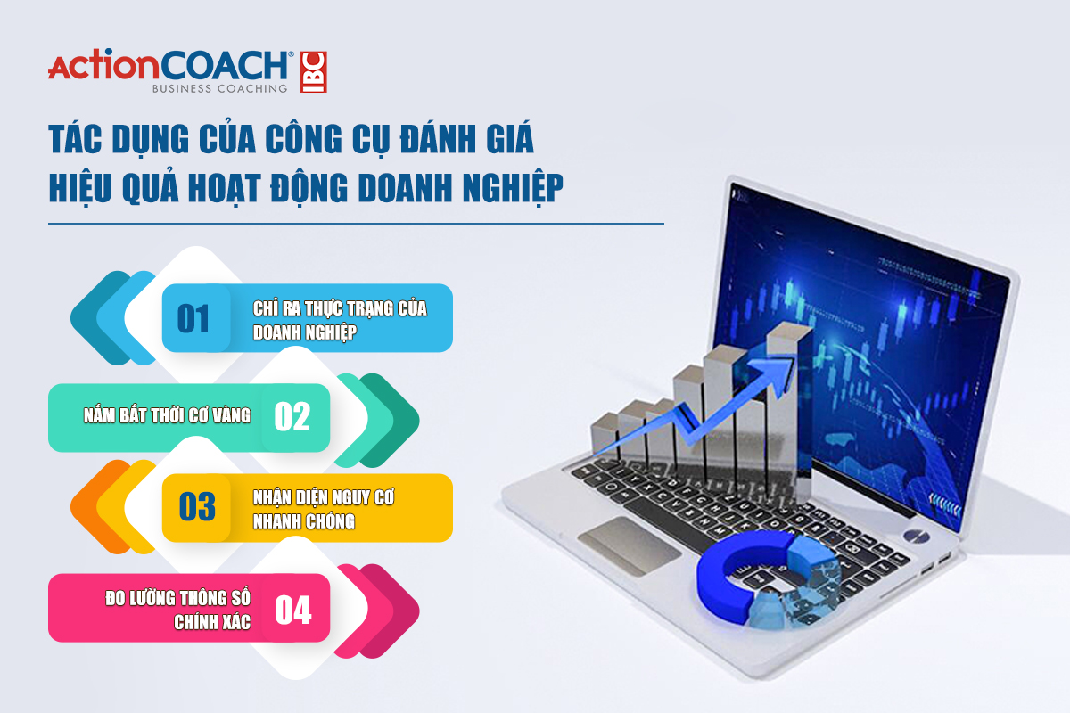 Công cụ đánh giá toàn diện 10 lĩnh vực “sống còn” của doanh nghiệp chỉ trong 5 phút 