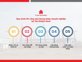 Tân Khánh Steel – Đơn vị thi công nhà khung thép hơn 20 năm kinh nghiệm Tân Khánh Steel – Đơn vị thi công nhà khung thép hơn 20 năm kinh nghiệm