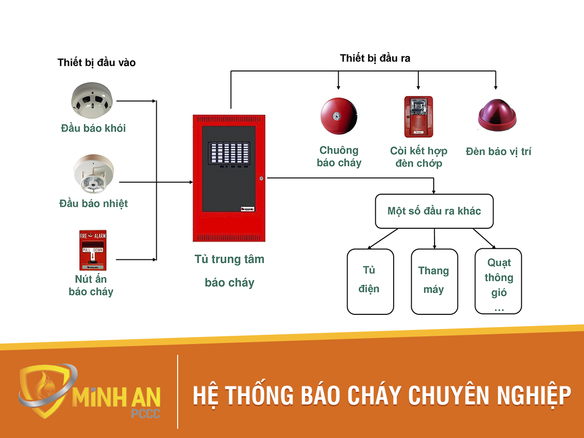 công ty tư vấn thiết kế hệ thống PCCC chuyên nghiệp