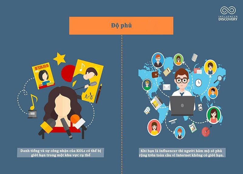 xu hướng marketing online 2022