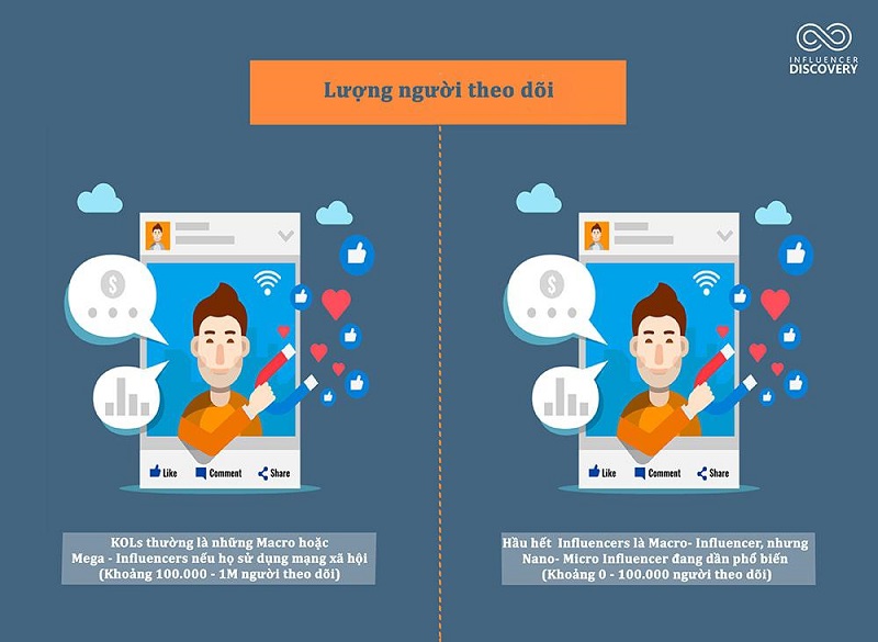 xu hướng marketing online 2022