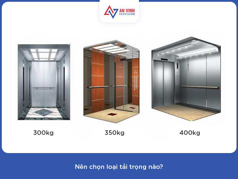 Kinh nghiệm chọn thang máy từ chuyên gia Thang Máy An Vinh: 7 điều gia chủ cần biết trước khi lắp đặt