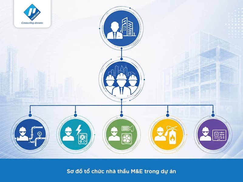 nhà thầu M&E